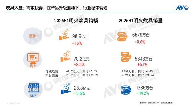 半年报 2025明火炊具市场总结：健康引领品质革新